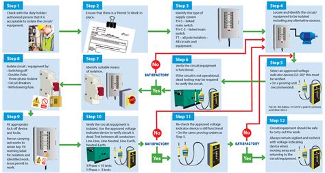 Test Isolation as a Best Practice .